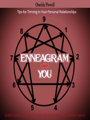 cover image of Enneagram And You